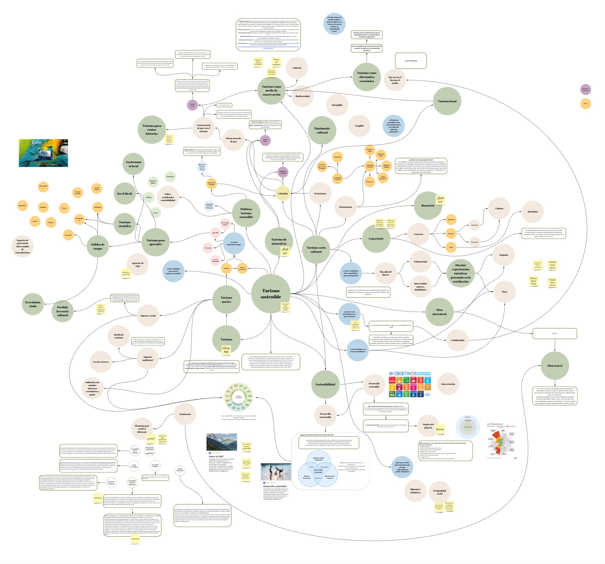 Mindmap